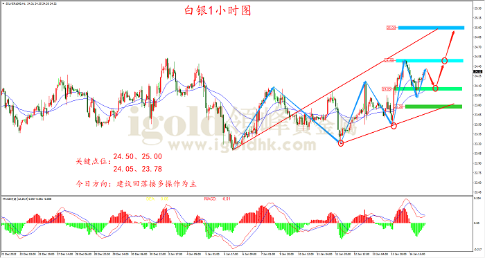 2023年1月17日白银走势图