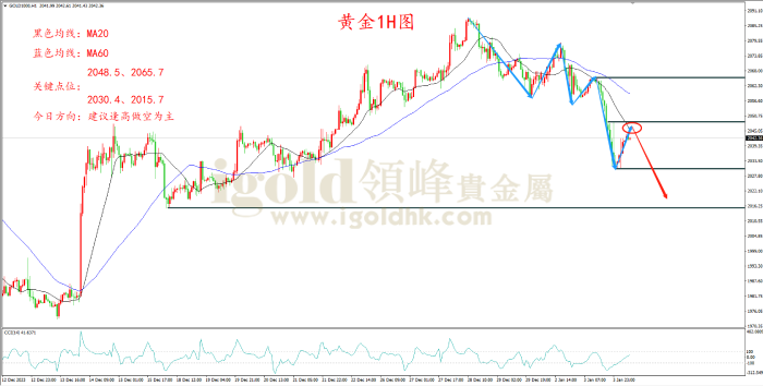 2024年1月4日黄金走势图