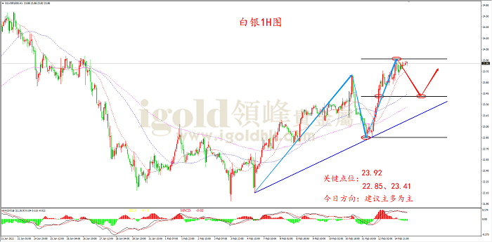 2022年2月15日白银走势图