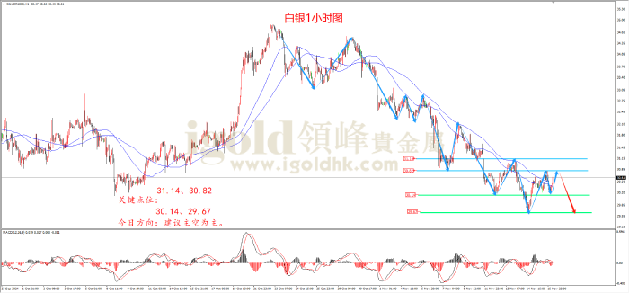 2024年11月18日白银走势图