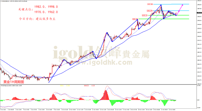 2023年10月24日黄金走势图