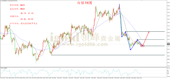 2024年12月17日白银走势图