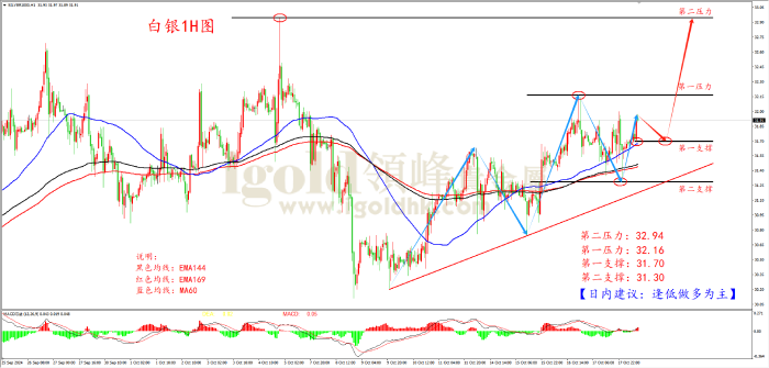 2024年10月18日白银走势图
