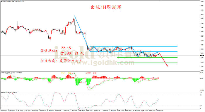 2023年2月14日白银走势图