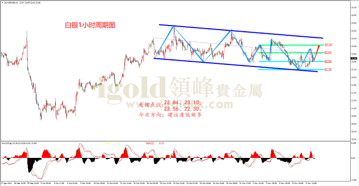 2023年11月10日白银走势图