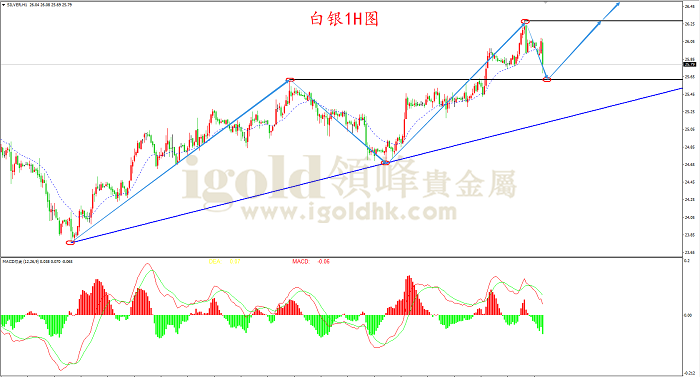 2021年4月19日白银走势图