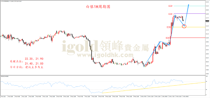 2023年3月14日白银走势图