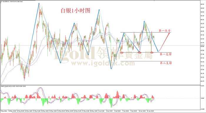 2021年6月15日白银走势图