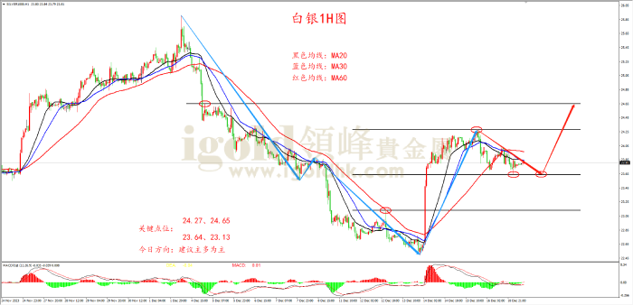 2023年12月19日白银走势图