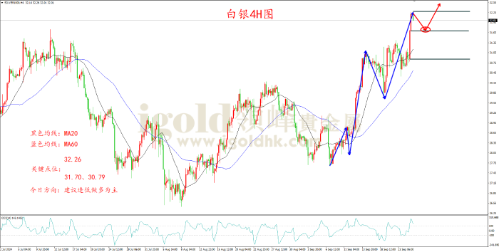 2024年9月25日白银走势图