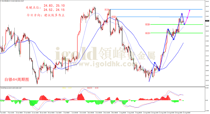 2023年8月31日白银走势图