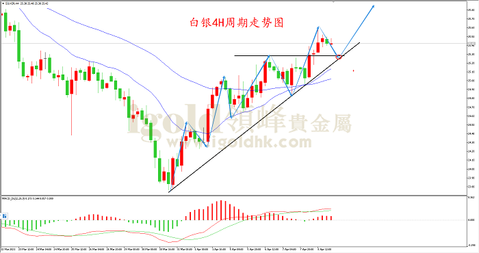 2021年4月9日白银走势图