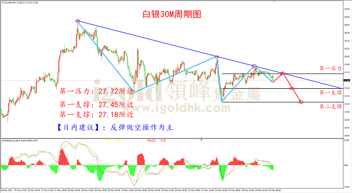 2021年5月25日白银走势图