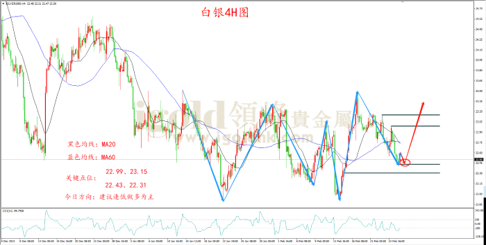 2024年2月27日白银走势图