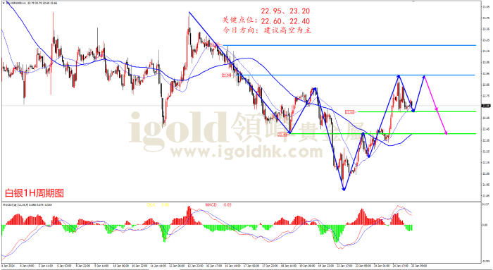 2024年1月25日白银走势图