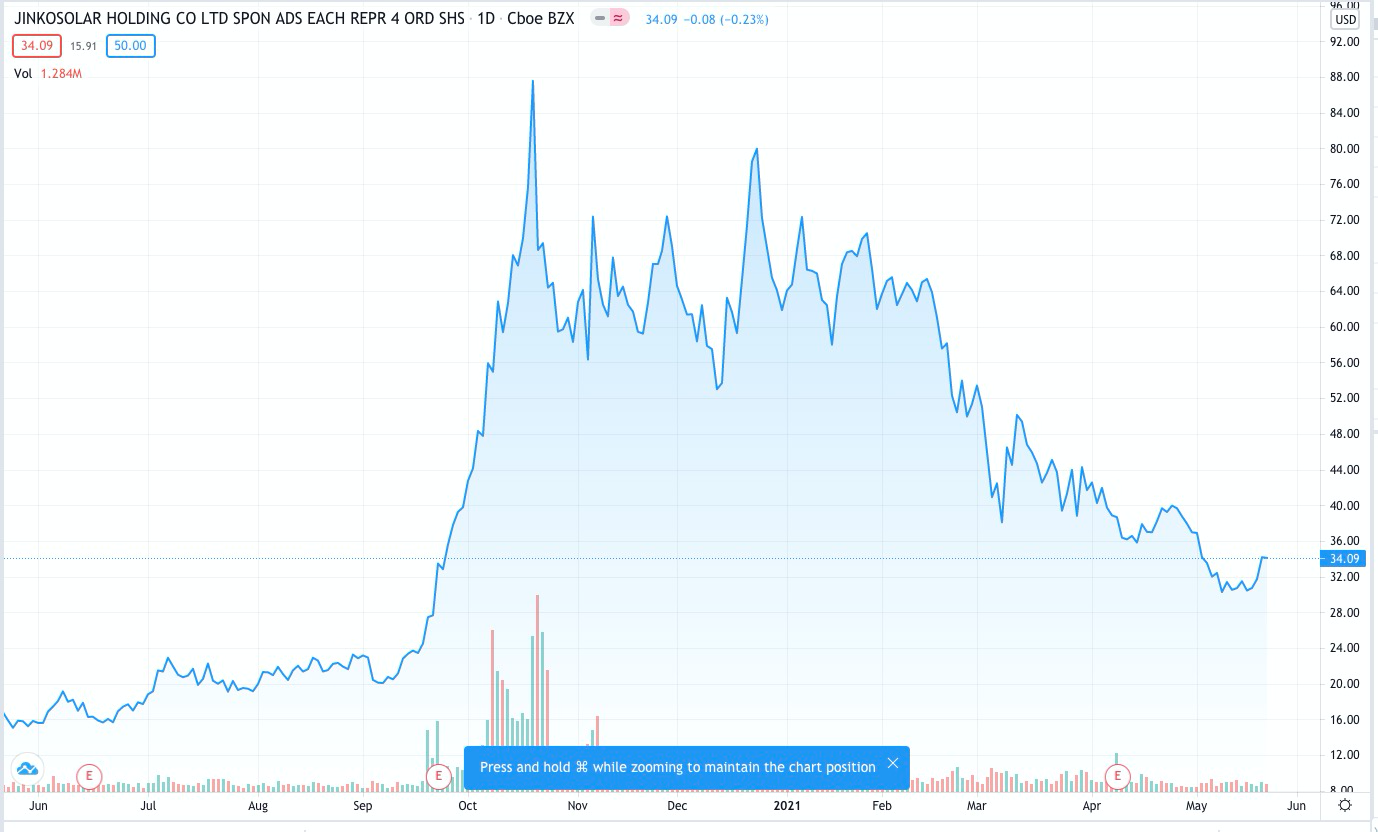 来源：Tradingview，截至北京时间5月22日凌晨收盘