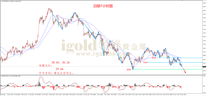 2024年11月28日白银走势图