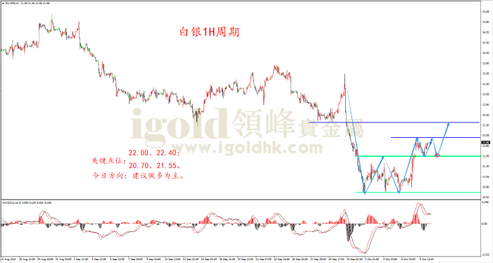 2023年10月10日白银走势图