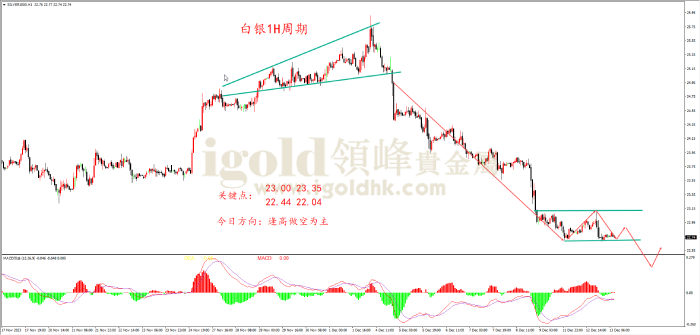 2023年12月13日白银走势图