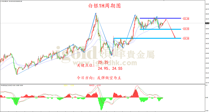 2022年3月4日白银走势图