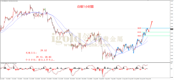 2024年8月20日白银走势图