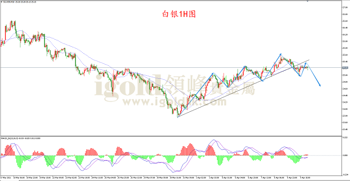 2021年4月12日白银走势图