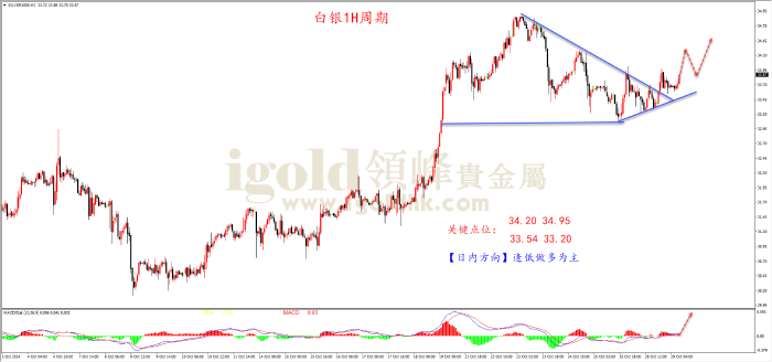 2024年10月29日白银走势图
