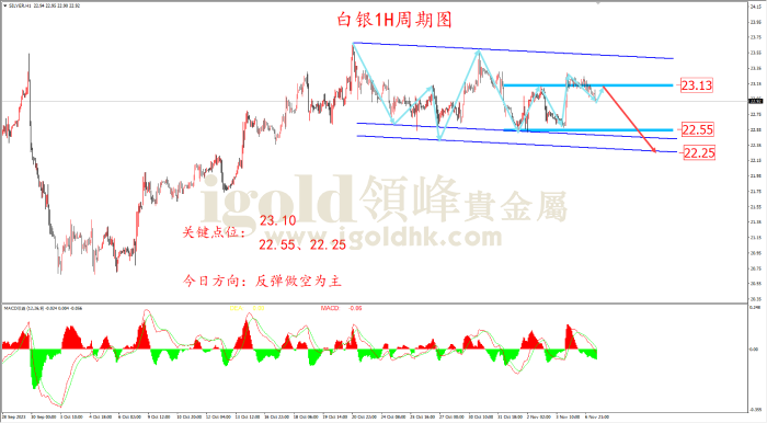 2023年11月07日白银走势图