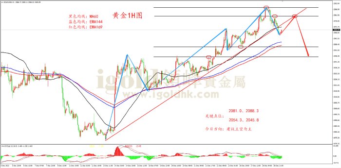 2023年12月29日黄金走势图