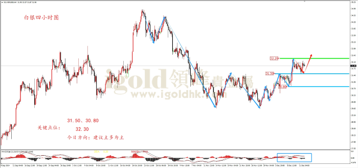2024年12月12日白银走势图