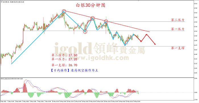 2021年5月14日白银走势图