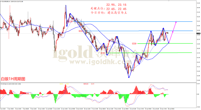 2024年1月26日白银走势图