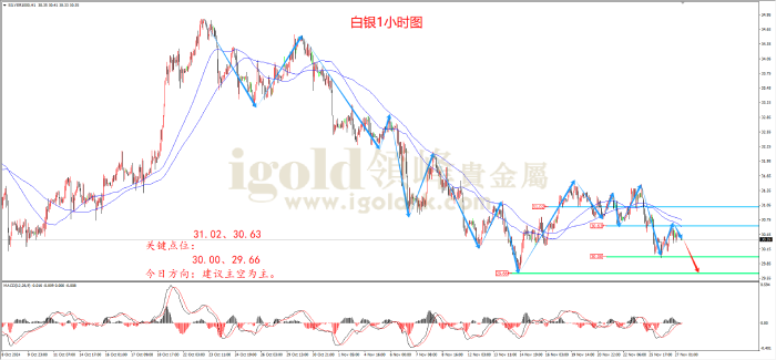 2024年11月27日白银走势图