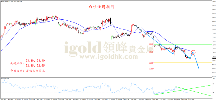 2023年8月08日白银走势图