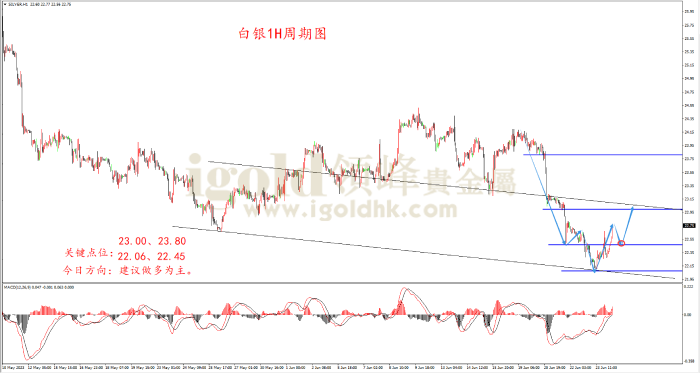 2023年6月26日白银走势图