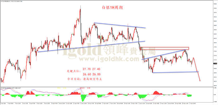 2024年4月29日白银走势图