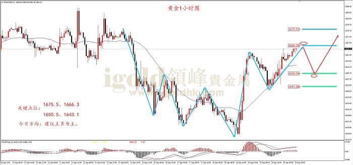 2022年9月30日黄金走势图