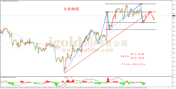 2021年11月17日白银走势图