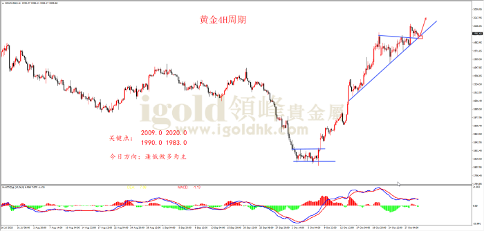 2023年10月31日黄金走势图