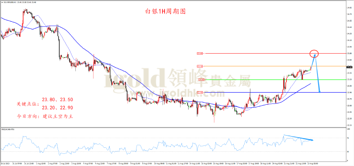 2023年8月23日白银走势图