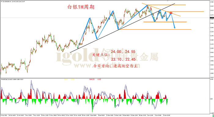 2023年1月12日白银走势图