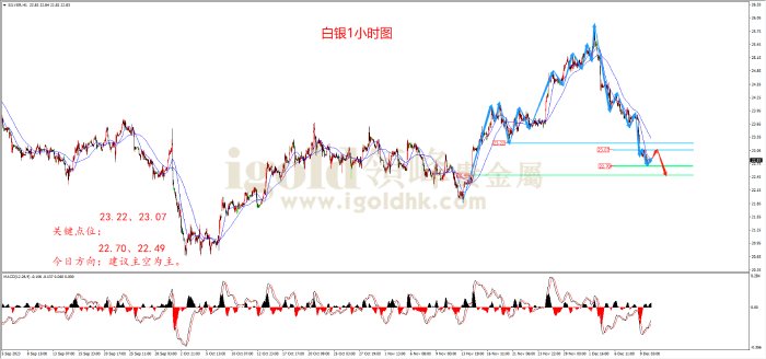 2023年12月12日白银走势图