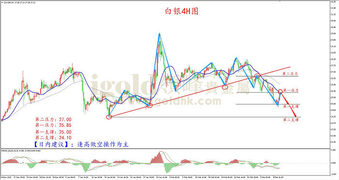 2021年3月8日白银走势图