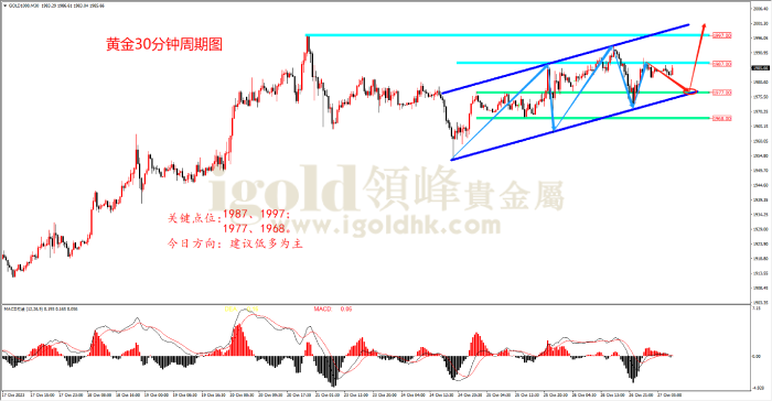 2023年10月27日黄金走势图