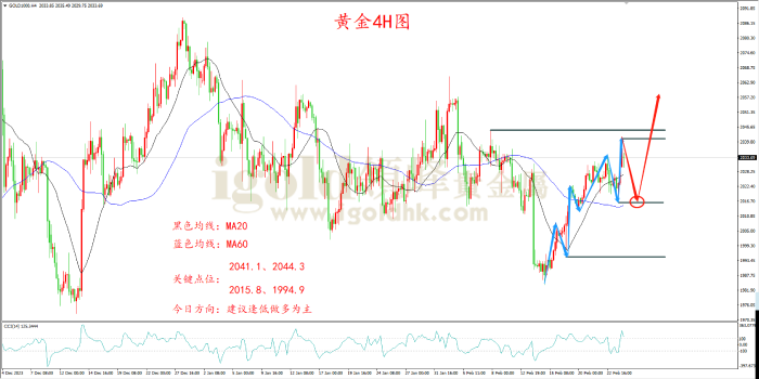 2024年2月26日黄金走势图