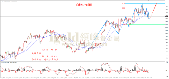 2024年9月30日白银走势图