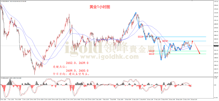 2024年12月30日黄金走势图