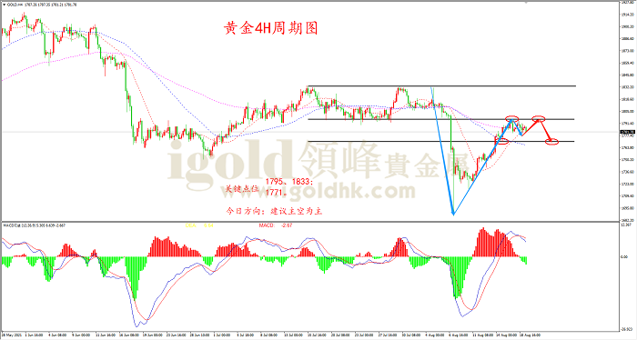 2021年8月19日黄金走势图