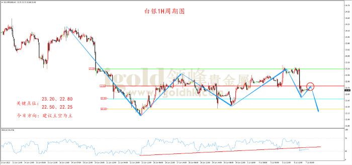 2023年7月07日白银走势图