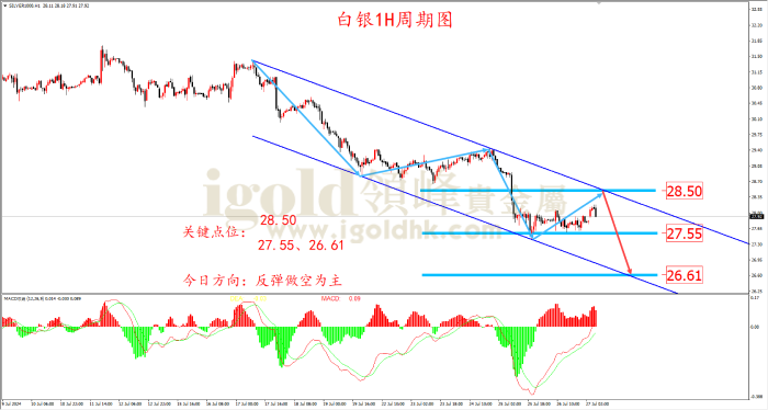 2024年7月29日白银走势图